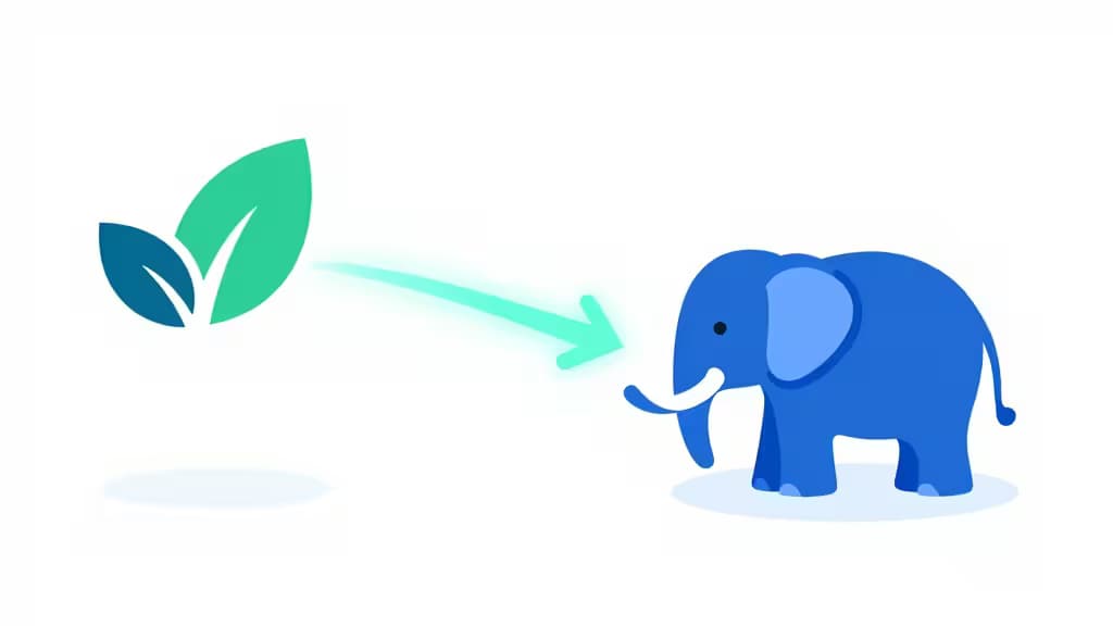Green leaf icon points to blue elephant, symbolizing MongoDB to PostgreSQL migration under $50.