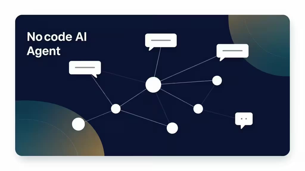 White nodes and speech bubbles connect on a dark blue background, illustrating a no-code AI agent workflow.